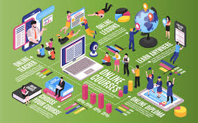Best Online Learning Platforms in 2025